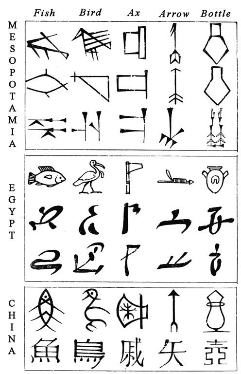 deciphering the past: facts about ancient egyptian hieroglyphics