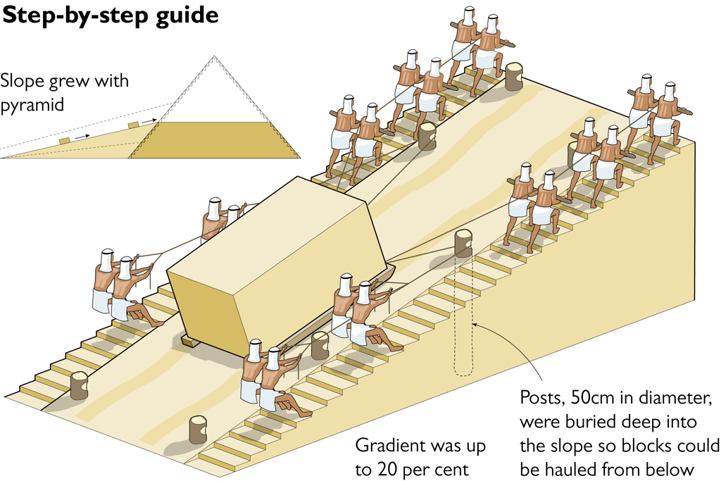 uncovering ancient egypt's pyramid ramp system