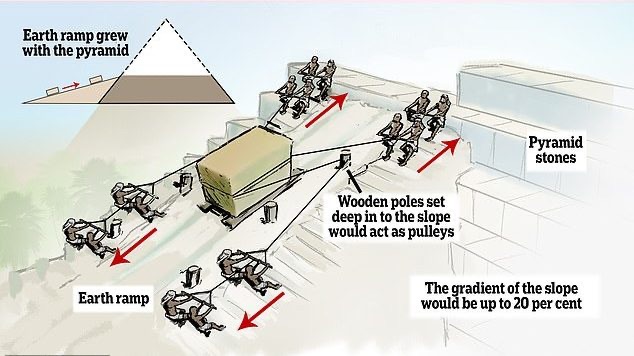 uncovering ancient egypt's pyramid ramp system