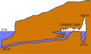 Cosquer Cave